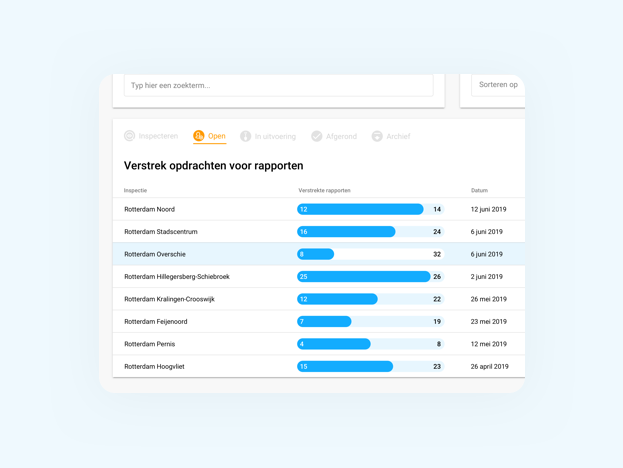 Rollen verdeeld over platformen