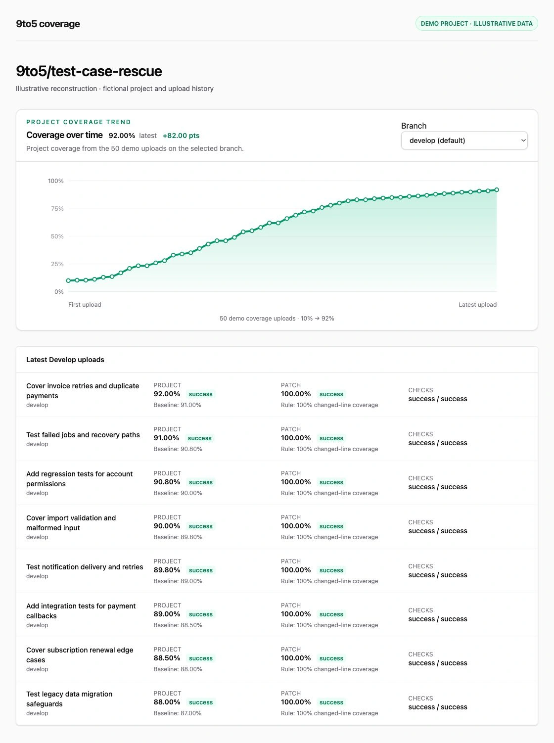 App-interface met demogegevens